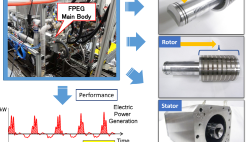 Toyota’s piston free engine: Not every engine needs a crank