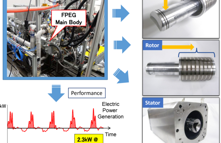 Toyota’s piston free engine: Not every engine needs a crank