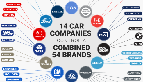 Which car company owns which one??