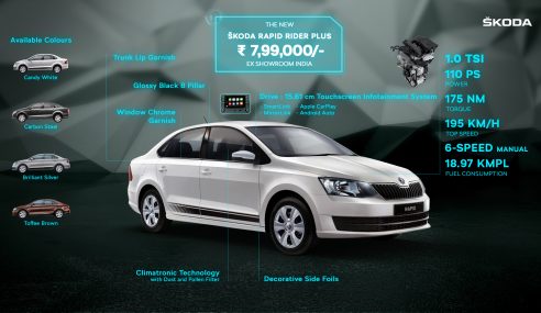 Skoda Rapid Rider Plus launched at ₹7.99 lakh