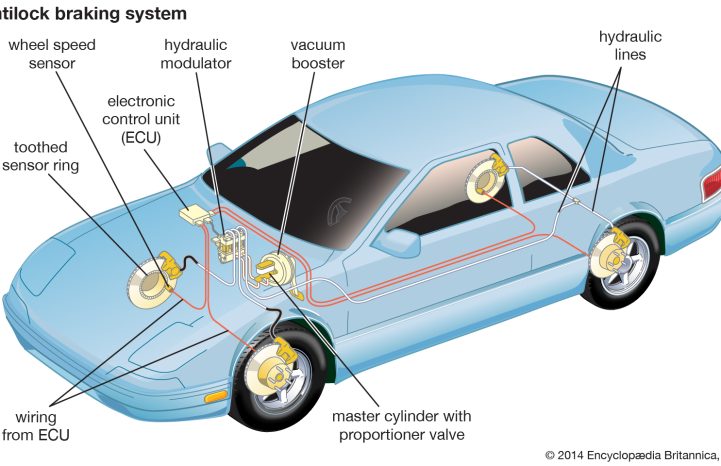 All you need to know about ABS (Anti-lock Braking System)