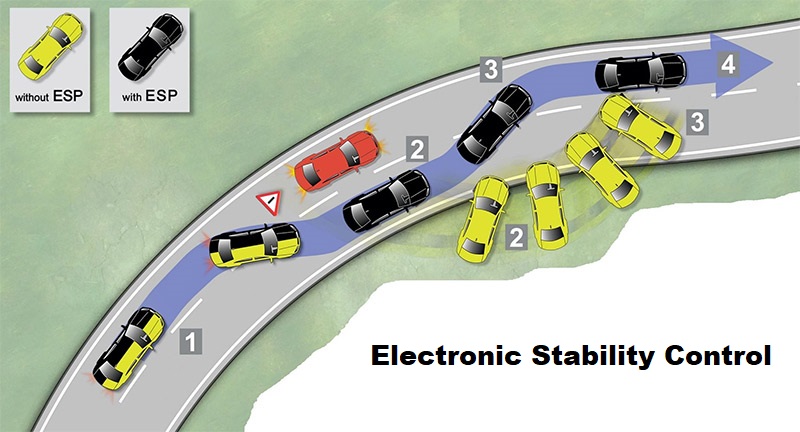 Electronic Stability Control